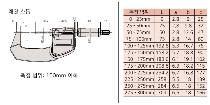 마이크로미터 사양.jpg